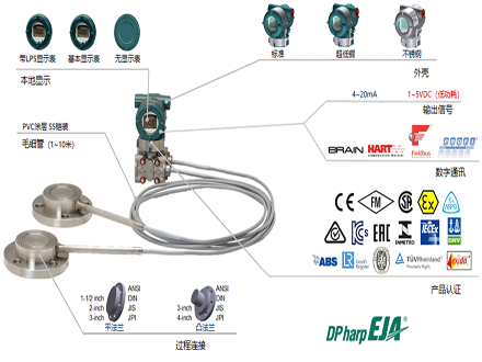 YOKOGAWA EJA118E Дифференциальный преобразователь давления с мембранным уплотнением