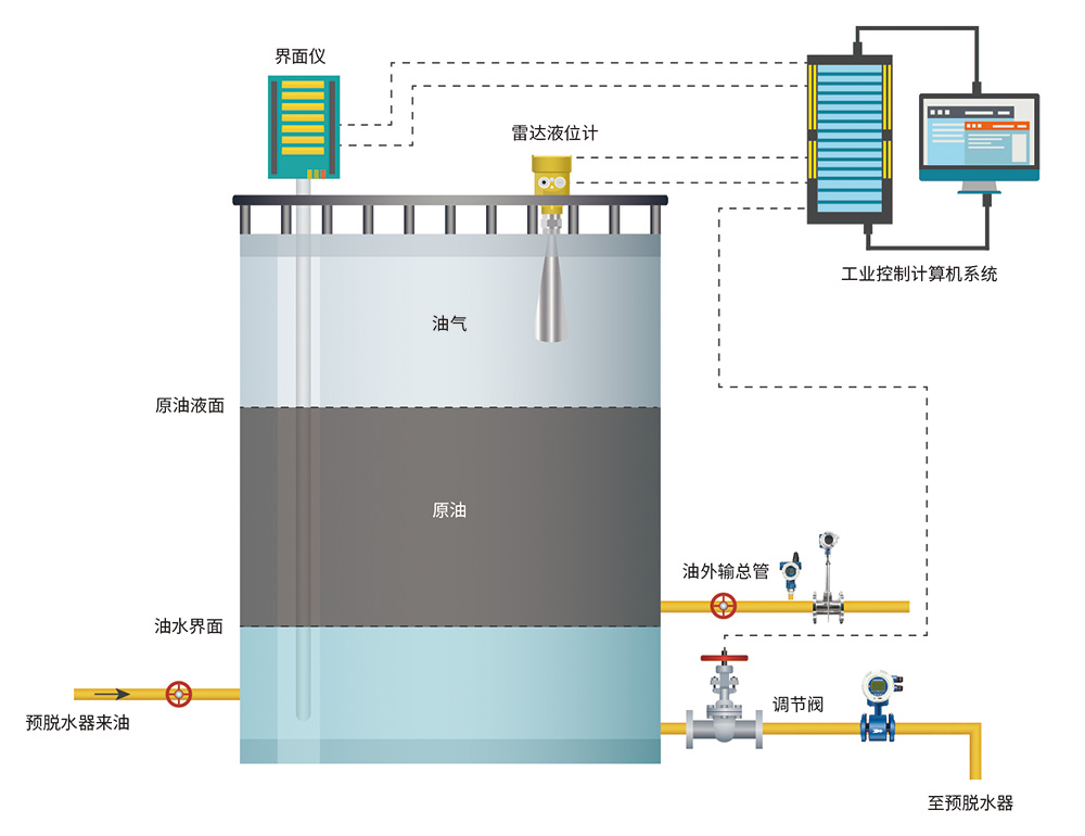 Топливно - газовый резервуар